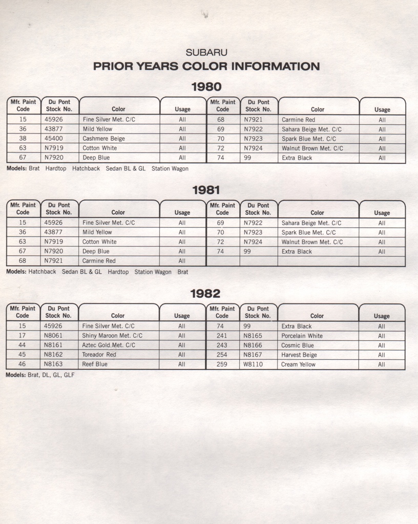 1980 Subaru Paint Charts DuPont 2